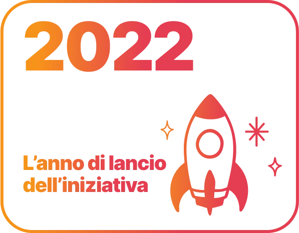 L’anno di lancio
dell’iniziativa