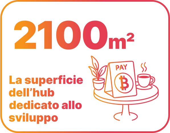 2100m2 La superficie dell’hub dedicato allo sviluppo